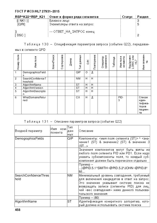 ГОСТ Р ИСО/HL 7 27931-2015, страница 465